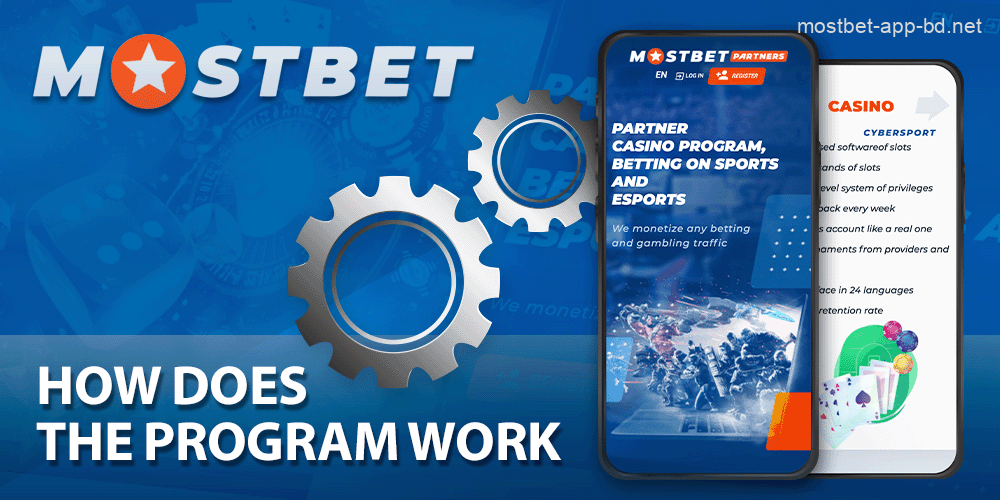 How the Mostbet cooperation program works in Bangladesh